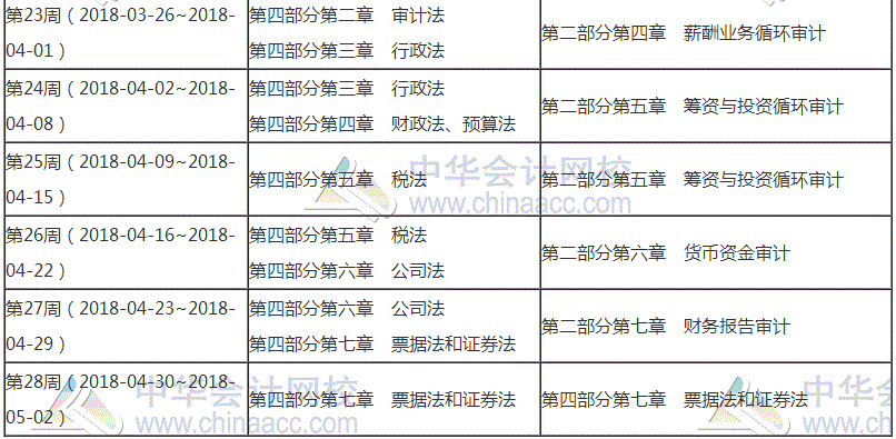 2018年審計(jì)師考試預(yù)習(xí)階段學(xué)習(xí)計(jì)劃表