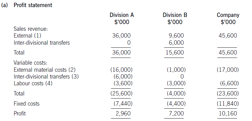 ACCA F5 試題解析：轉移定價(transfer price)