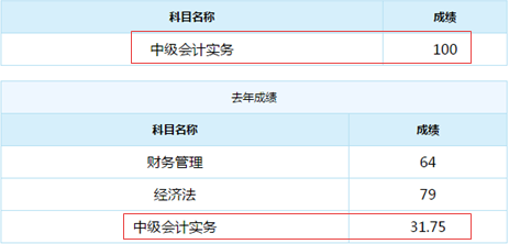 誰(shuí)說(shuō)中級(jí)會(huì)計(jì)實(shí)務(wù)難？百分狀元不斷涌現(xiàn)！