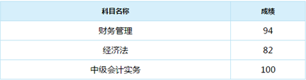 誰(shuí)說(shuō)中級(jí)會(huì)計(jì)實(shí)務(wù)難？百分狀元不斷涌現(xiàn)！
