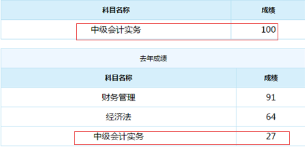 誰(shuí)說(shuō)中級(jí)會(huì)計(jì)實(shí)務(wù)難？百分狀元不斷涌現(xiàn)！