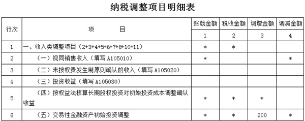 交易性金融資產(chǎn)初始計(jì)量的稅會(huì)差異