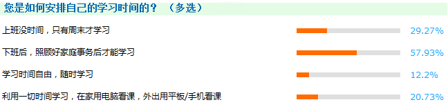 現在備考2018年審計師是不是太早了？你以為你的備考時間有多長