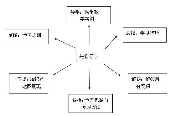 要報考2018年中級會計職稱？先來體驗一把先修導學課吧