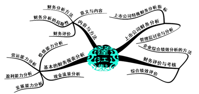 要報考2018年中級會計職稱？先來體驗一把先修導學課吧