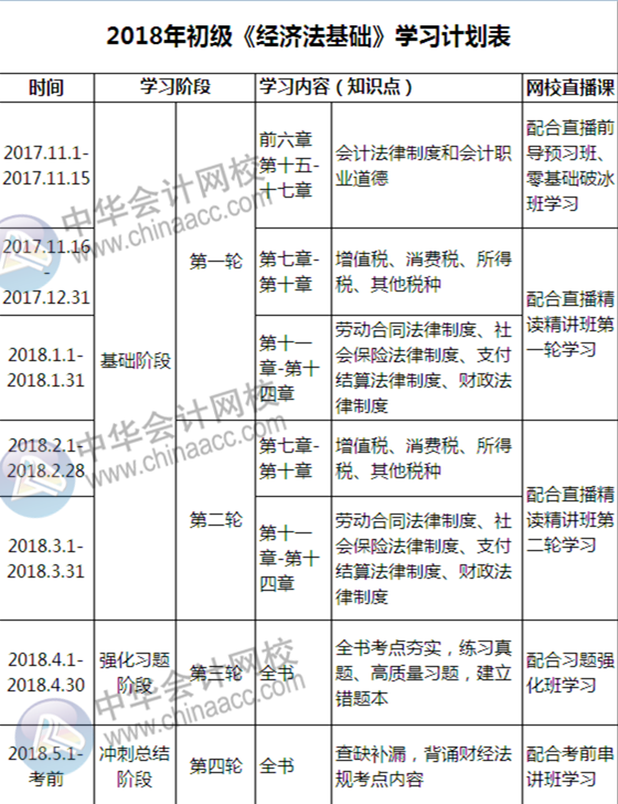 自從有了這份初級(jí)備考計(jì)劃表，學(xué)起習(xí)來(lái)我自己都怕！