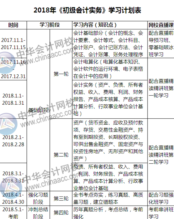 自從有了這份初級(jí)備考計(jì)劃表，學(xué)起習(xí)來(lái)我自己都怕！