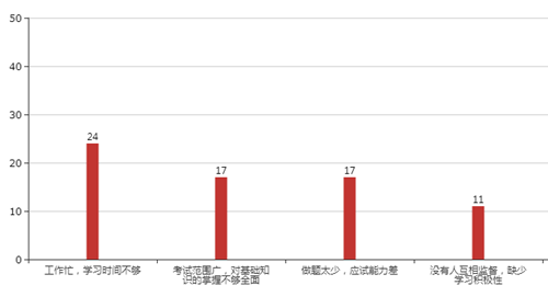 別說現(xiàn)在備考還早！你的高會預習計劃應該已經(jīng)到這了