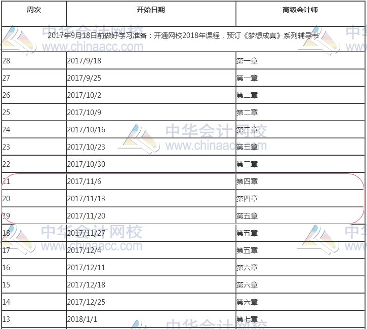 別覺(jué)得現(xiàn)在備考還早：你的高會(huì)預(yù)習(xí)計(jì)劃進(jìn)度應(yīng)該到這了