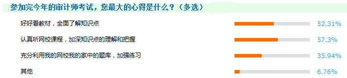 備戰(zhàn)審計(jì)師 過(guò)來(lái)人告訴你報(bào)輔導(dǎo)班的6大理由