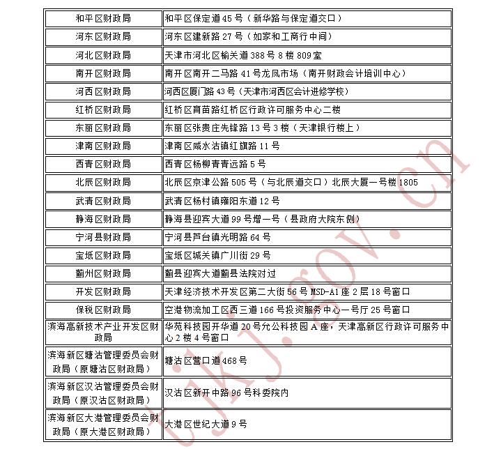 天津2017年中級(jí)會(huì)計(jì)職稱考后資格審核12月19日-20日