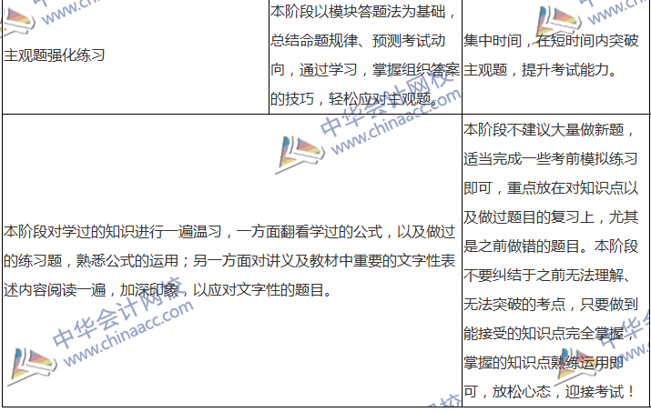 2018中級會計職稱專屬備考計劃 非私教直播班勿入！