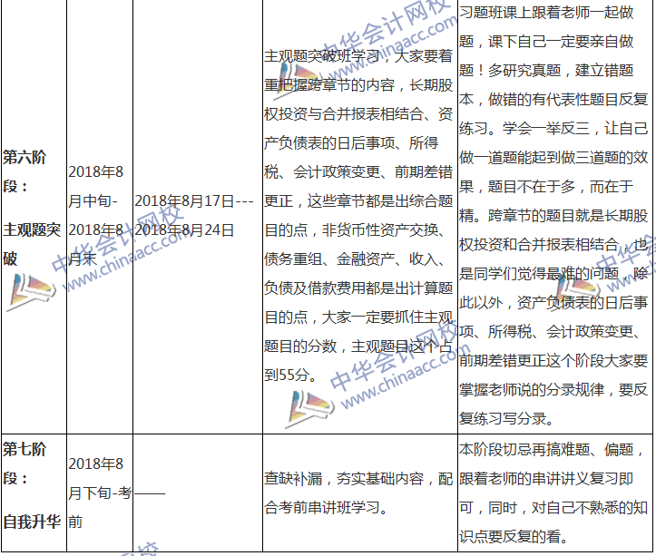 2018中級會計(jì)職稱專屬備考計(jì)劃 非私教直播班勿入！