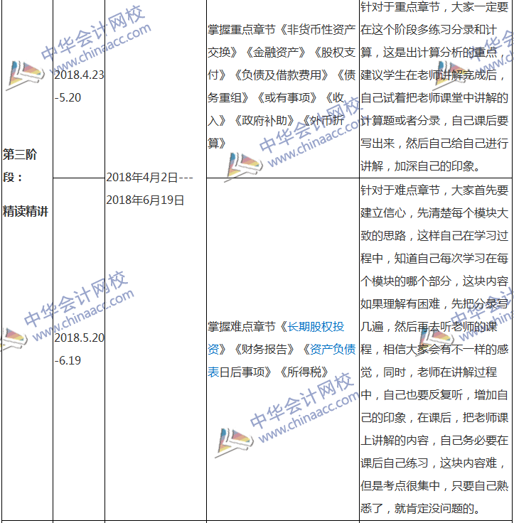 2018中級會計(jì)職稱專屬備考計(jì)劃 非私教直播班勿入！