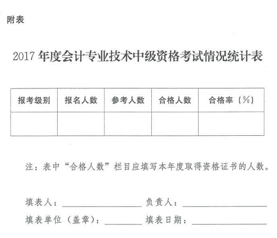 吉林省2017年中級(jí)會(huì)計(jì)職稱考試成績(jī)合格標(biāo)準(zhǔn)為60分