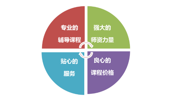 正保會(huì)計(jì)網(wǎng)?！肮芾頃?huì)計(jì)與未來(lái)”主題活動(dòng)成功舉行！_CMA培訓(xùn)