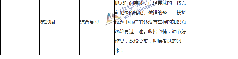 2018注會審計專屬備考計劃 非私教直播班勿入！