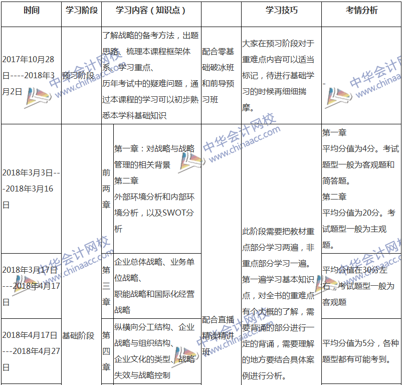 2018注會戰(zhàn)略專屬備考計劃 非私教直播班勿入！