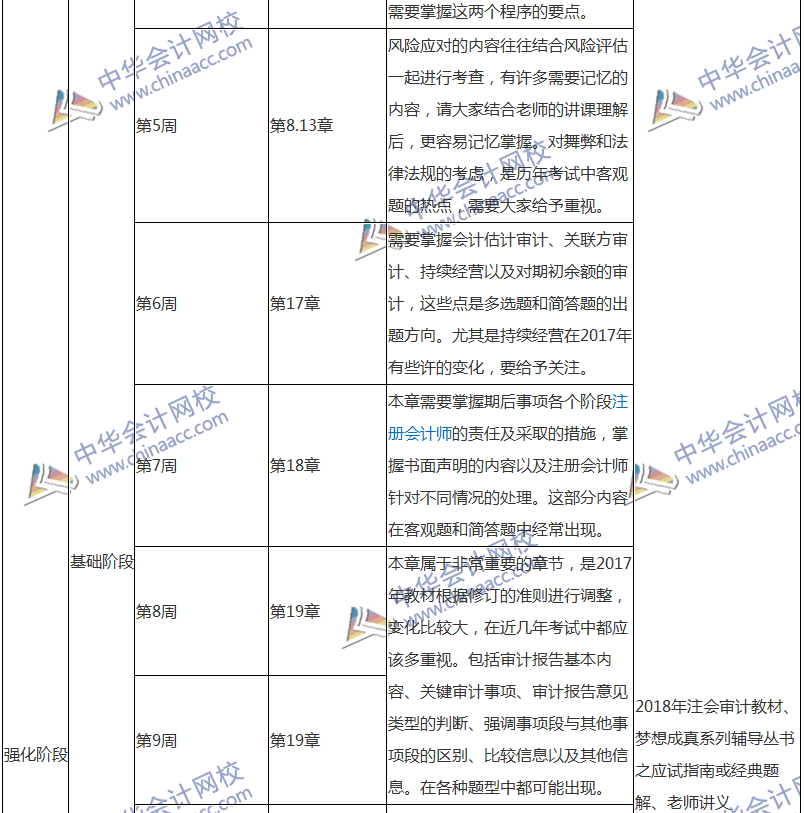 2018注會審計專屬備考計劃 非私教直播班勿入！