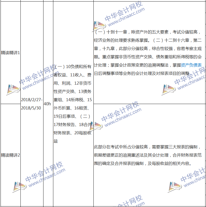 2018注會(huì)會(huì)計(jì)專屬備考計(jì)劃 非私教直播班勿入！