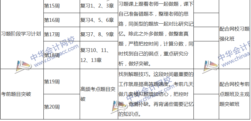 2018注會稅法專屬備考計劃 非私教直播班勿入！