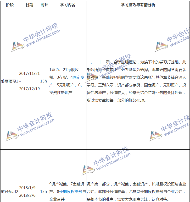 2018注會(huì)會(huì)計(jì)專屬備考計(jì)劃 非私教直播班勿入！