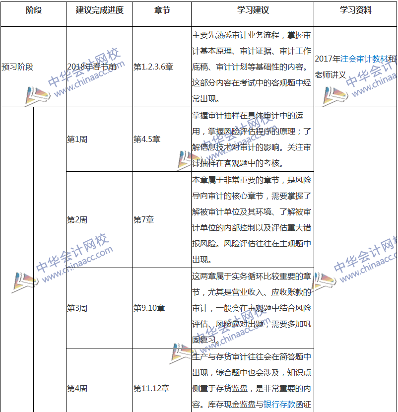 2018注會審計專屬備考計劃 非私教直播班勿入！