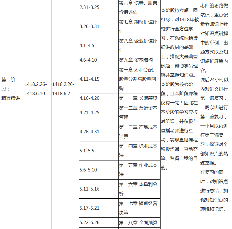 注會財務(wù)成本管理專屬備考計劃 非私教直播班勿入！