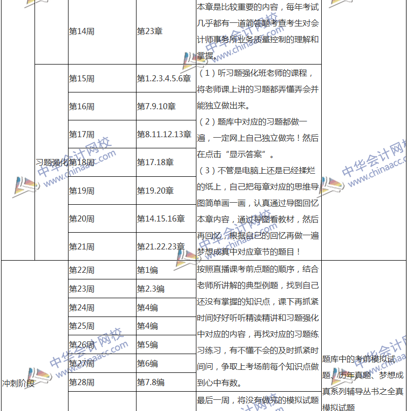 2018注會審計專屬備考計劃 非私教直播班勿入！