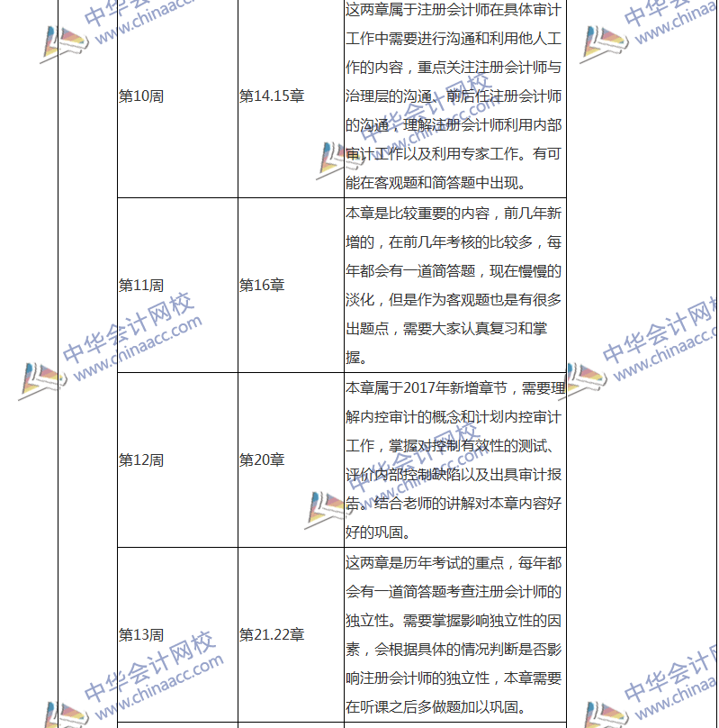 2018注會審計專屬備考計劃 非私教直播班勿入！