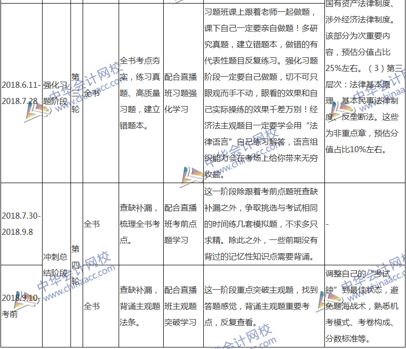 2018注會經(jīng)濟法專屬備考計劃 非私教直播班勿入！