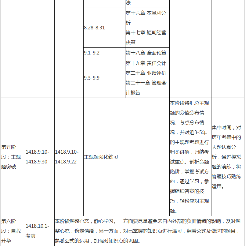 注會財務(wù)成本管理專屬備考計劃 非私教直播班勿入！