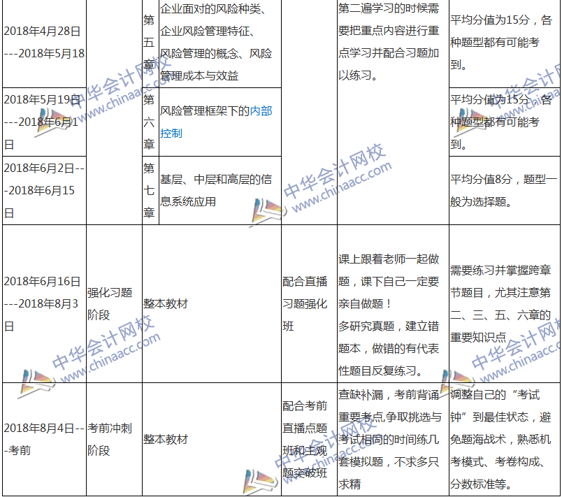 2018注會戰(zhàn)略專屬備考計劃 非私教直播班勿入！