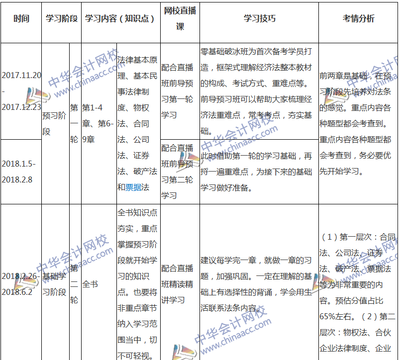 2018注會經(jīng)濟法專屬備考計劃 非私教直播班勿入！