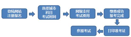 2018年1月期貨從業(yè)人員資格考試預(yù)約式考試公告