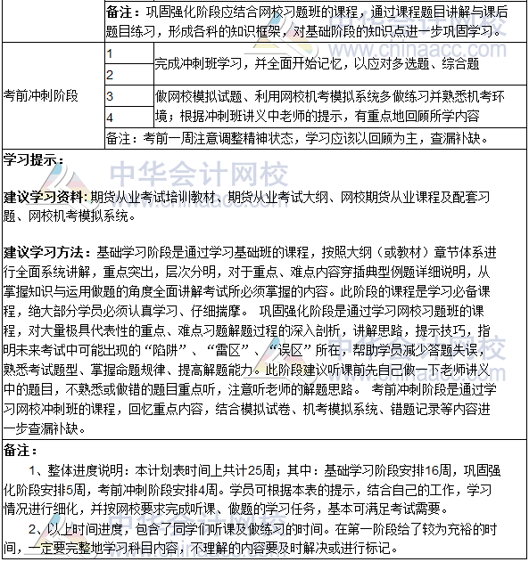 2019期貨從業(yè)資格考試《期貨基礎(chǔ)知識(shí)》學(xué)習(xí)計(jì)劃表