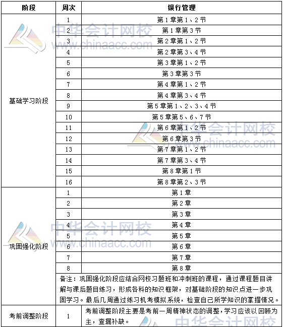 2018年銀行初級職業(yè)資格《銀行管理》學習計劃表