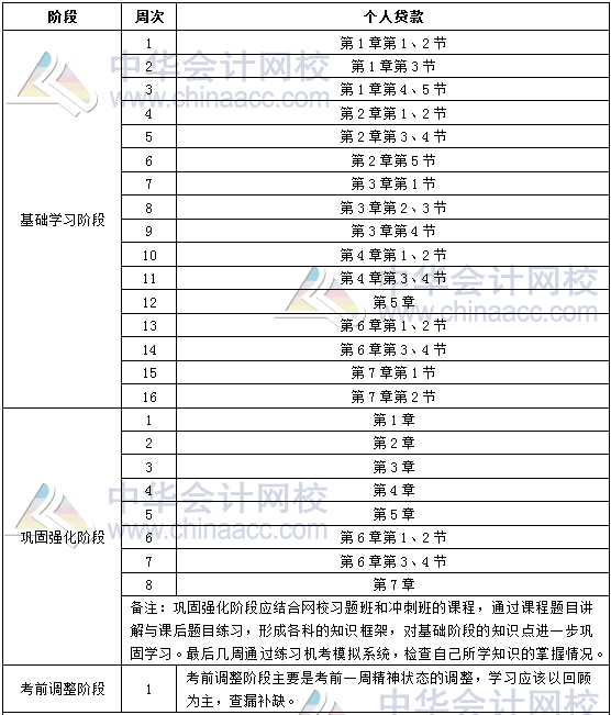 2018年銀行初級職業(yè)資格《個人貸款》學習計劃表