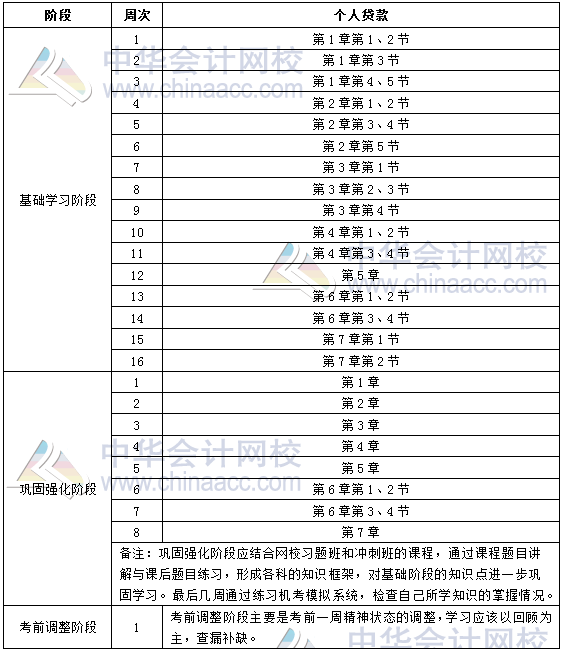 2018年銀行中級職業(yè)資格《個人貸款》學習計劃表