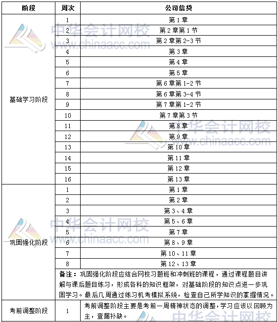 2018年銀行初級職業(yè)資格《公司信貸》學(xué)習(xí)計劃表