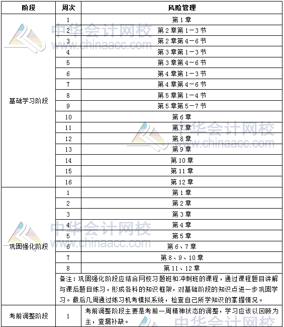 2018年銀行中級(jí)職業(yè)資格《風(fēng)險(xiǎn)管理》學(xué)習(xí)計(jì)劃表