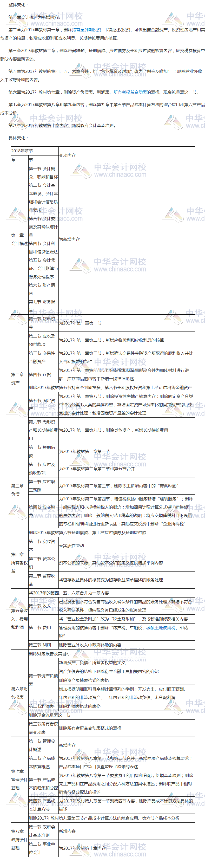 2018年初級會計職稱初級會計實務(wù)考試大綱變化