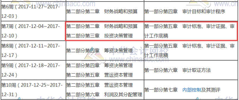 2018年審計(jì)師考試備考已經(jīng)起航 你走到哪一步了？