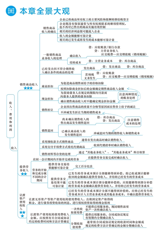 2018年初級會計職稱夢想成真《應(yīng)試指南》全景大觀