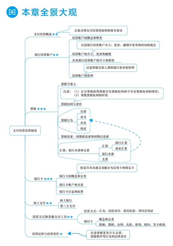 2018年初級(jí)會(huì)計(jì)職稱夢(mèng)想成真《應(yīng)試指南》全景大觀