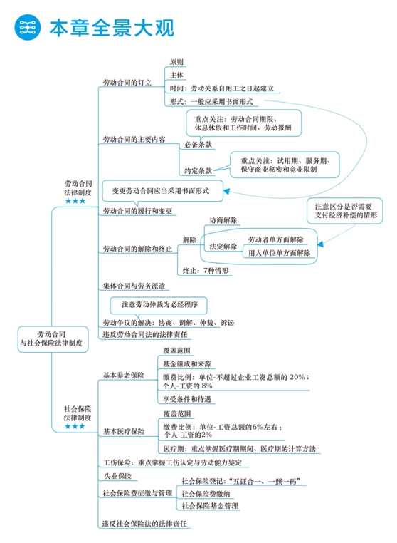 2018年初級(jí)會(huì)計(jì)職稱夢(mèng)想成真《應(yīng)試指南》全景大觀