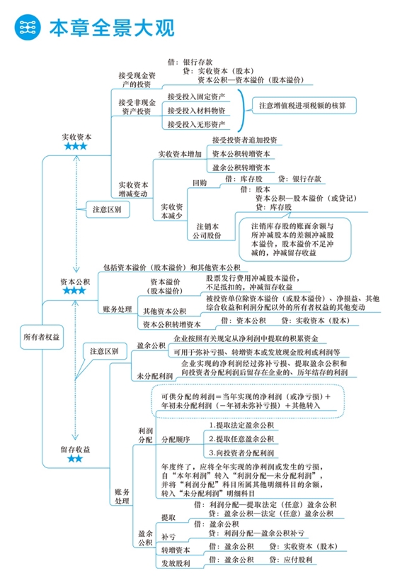 2018年初級會計職稱夢想成真《應(yīng)試指南》全景大觀