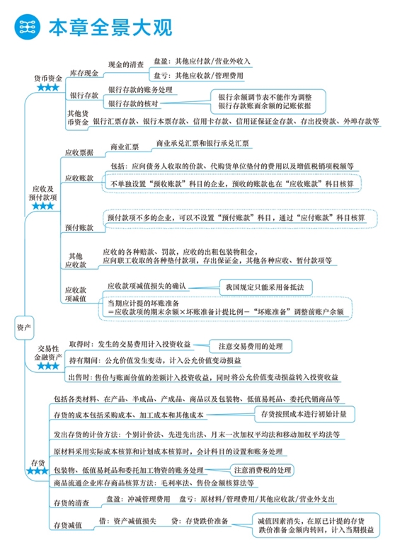 2018年初級會計職稱夢想成真《應(yīng)試指南》全景大觀