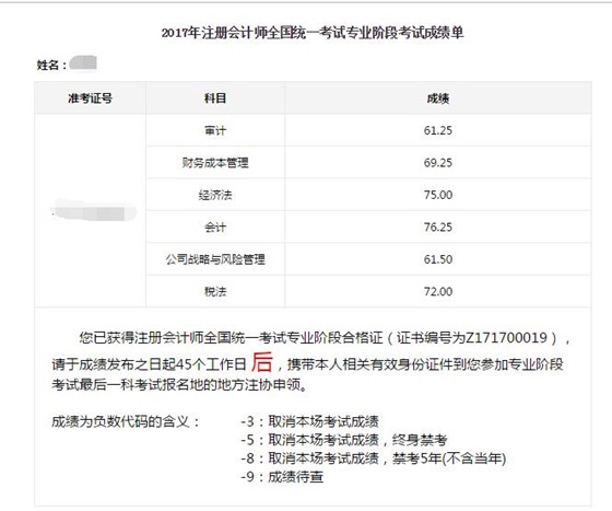 快來膜拜！2017CPA考試一次性過六科帥哥學員！