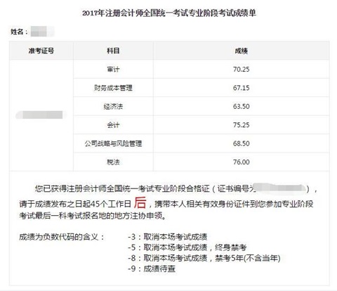 注冊(cè)會(huì)計(jì)師成績(jī)單